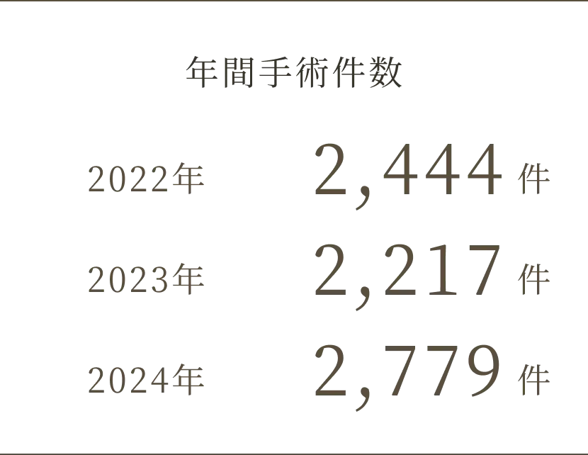 東京都大森で親知らず治療なら「おおもり北口歯科 大森院」｜治療前の丁寧な説明を徹底