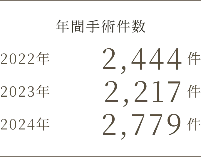 東京都大森で親知らず治療なら「おおもり北口歯科 大森院」｜治療前の丁寧な説明を徹底